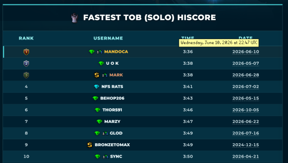 Raid times: fastest first, with the date of the run. Hover over a date for the exact time.
