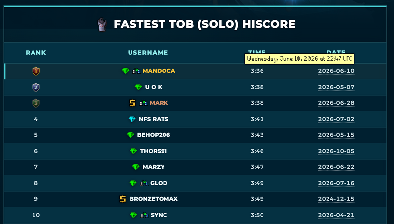 File:Hiscores raid times.png