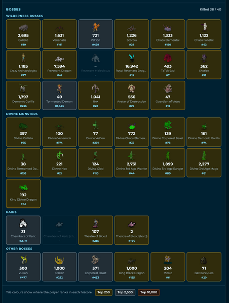 File:Hiscores bosses panel.png