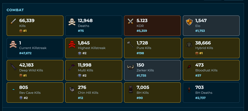 File:Hiscores combat tiles.png