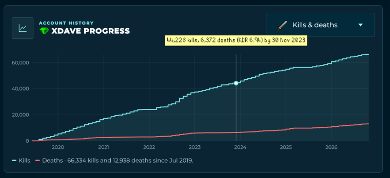 Kills and deaths, with the hover tooltip