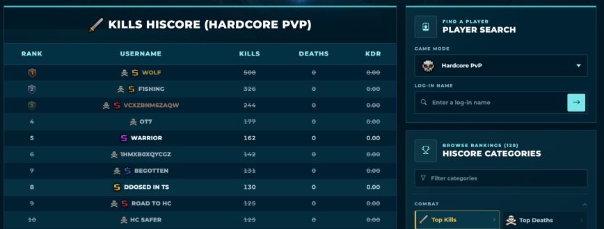 The Hardcore PvP rankings, chosen with the Game mode menu.