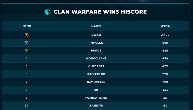 File:Hiscores clan warfare.png
