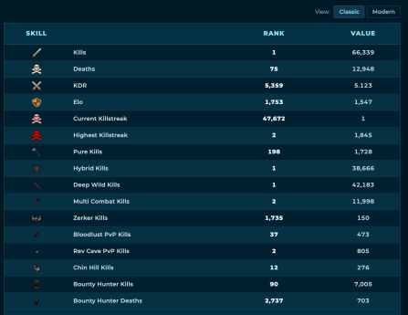 The same stats in the Classic view