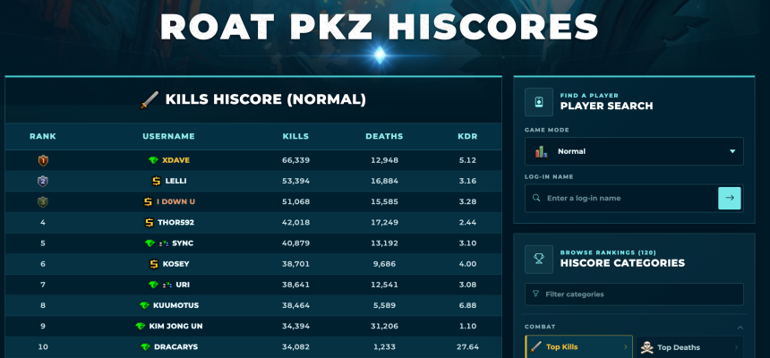 The Roat Pkz Hiscores