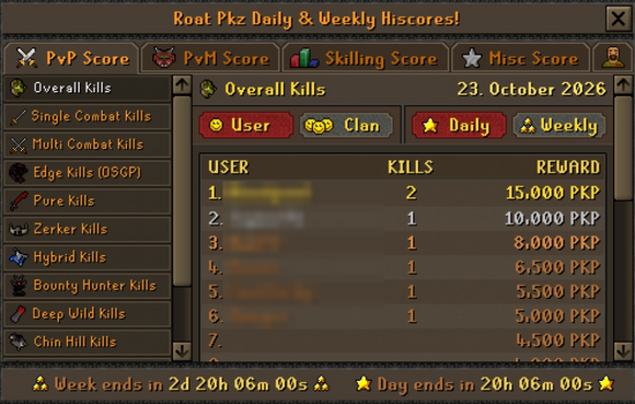Roat Pkz Daily & Weekly Hiscores