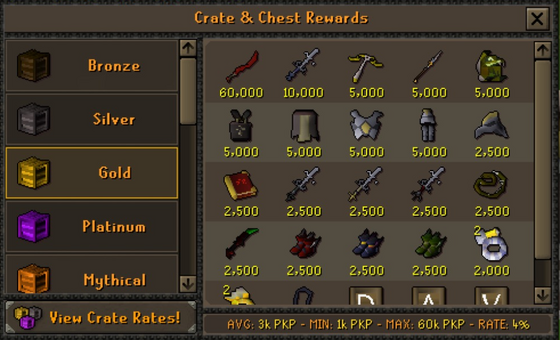 Crate & Chest Rewards on the Gold Crate