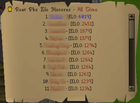 Roat Pkz Elo Hiscores, All Time