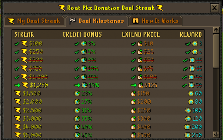 Deal Milestones tab